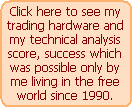 My list of achievements in technical analysis of the financial markets .