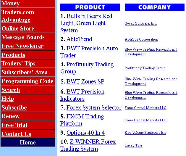 Click on image to go to TASC Magazine Traders.coms Top 10 Trading Systems